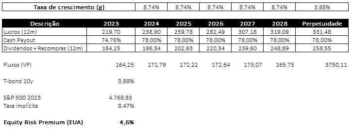 Planilha - Equity Risk Premium